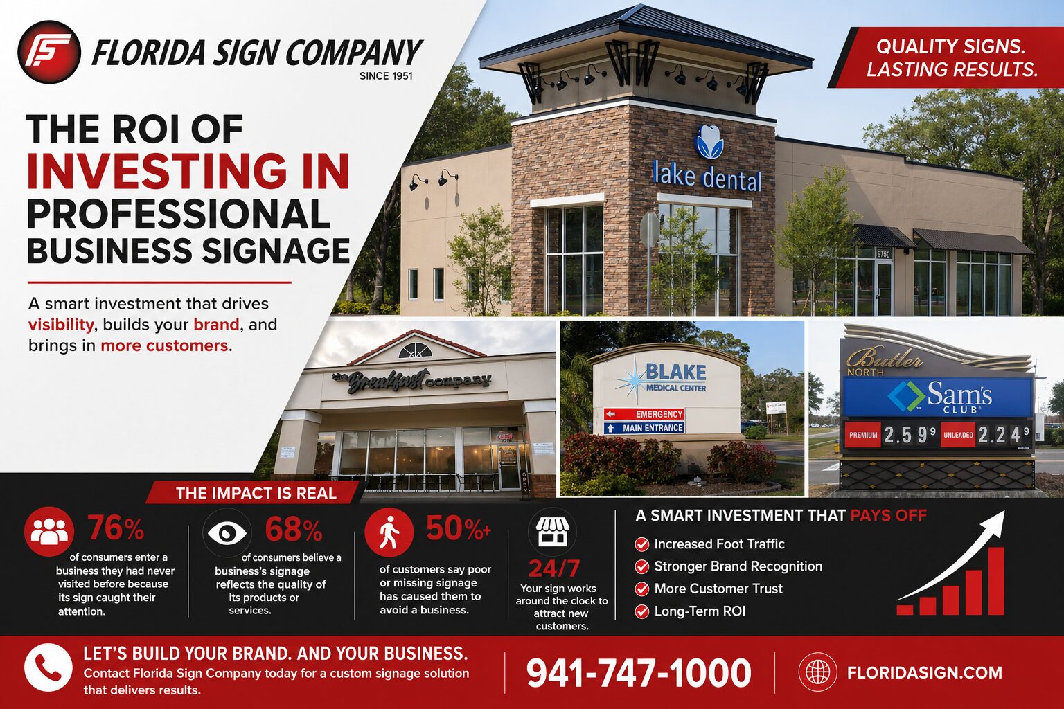 Professional Business Signage ROI infograph